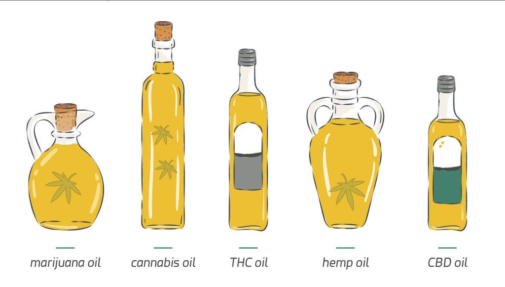 best-way-to-make-cannabis-oil