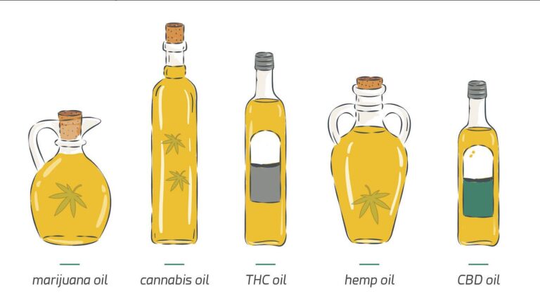 best-way-to-make-cannabis-oil
