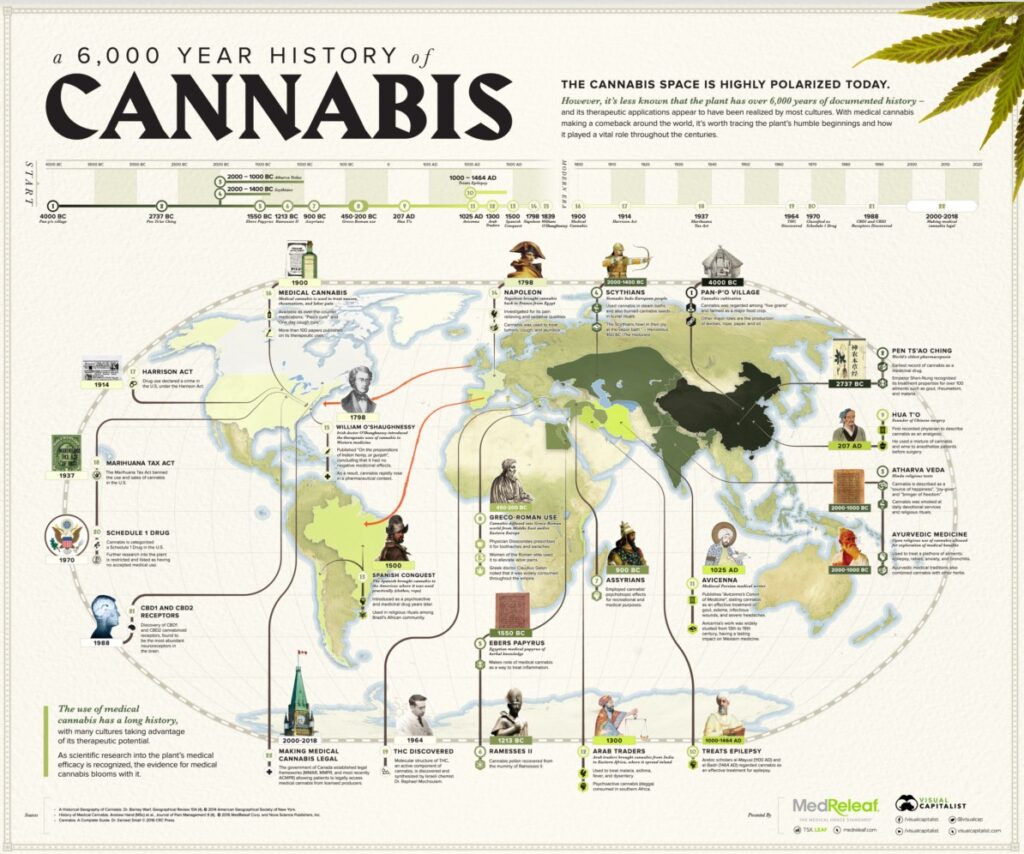 brief-history-of-cannabis-in-north-america