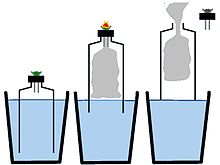 bucket-bong-diagram-and-demonstration