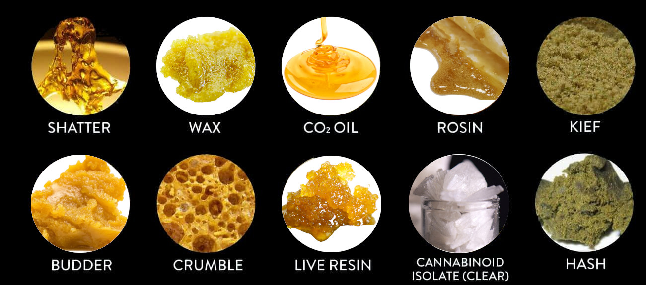 chart-with-types-of-cannabis-concentrates-dagga-seeds