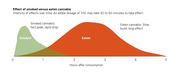 duration-of-high-from-cannabis-tea-cannatea