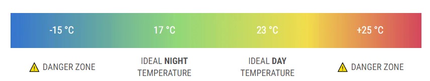 temperature-chart-planting-seeds-directly-in-soil