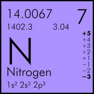 nitrogen-fertilizer-for-fertilizing-cannabis-plants