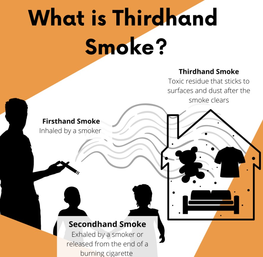 third-hand-smoke-infographic