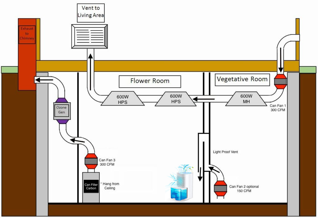 grow-room-humidifier-setup-positioning-diagram